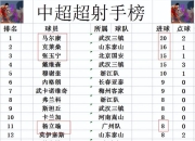 米兰体育下载-关于国安横扫建业，实力稳固中超前四位置的信息