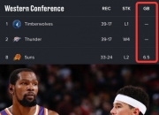 米兰APP下载-绿衫军胜骑士，继续领跑东部