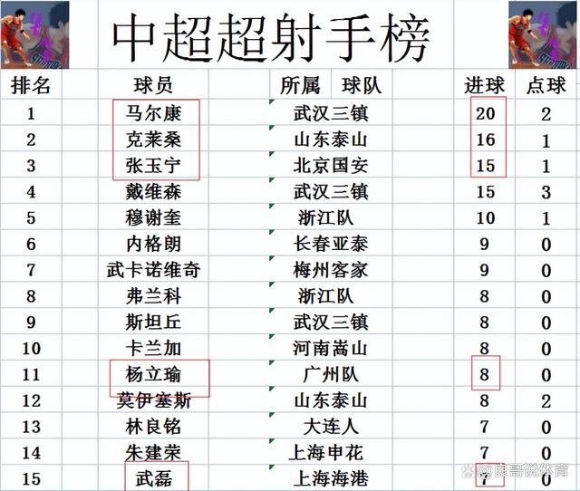 关于国安横扫建业,实力稳固中超前四位置的信息 关于国安横扫建业,实力稳固中超前四位置的信息