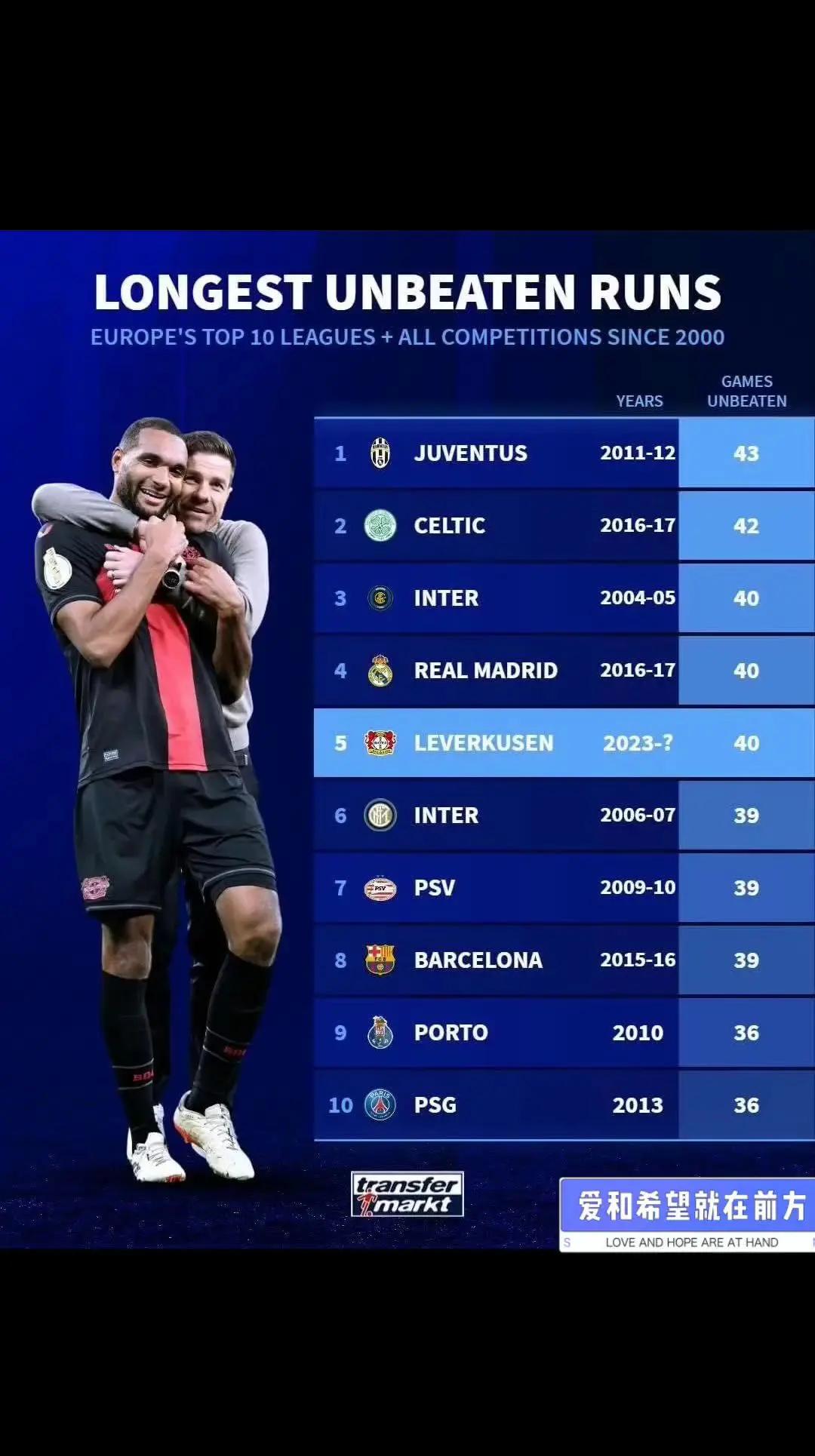 勒沃库森胜莱比锡，继续保持不败战绩