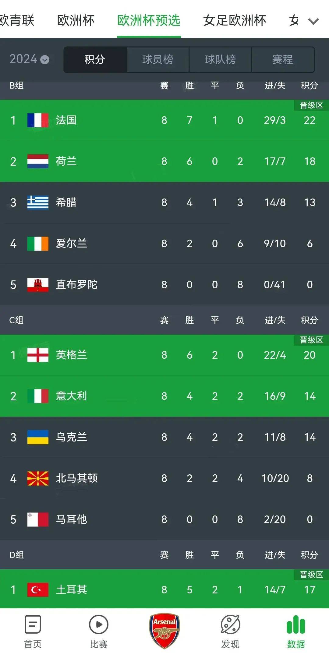 欧洲杯预选赛取得突破性进展 欧洲杯预选赛取得突破性进展