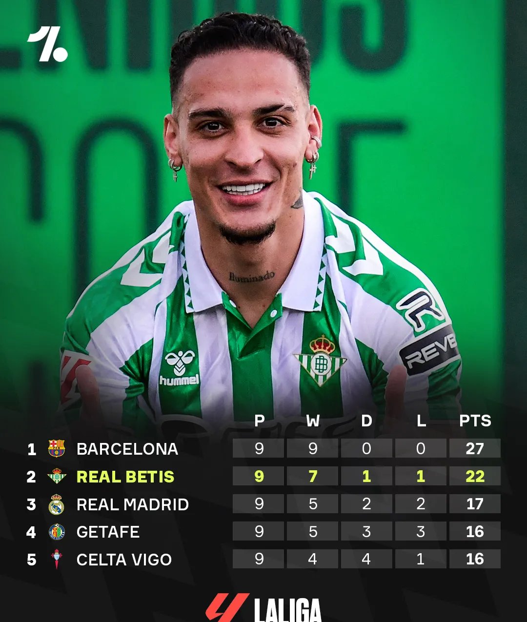 勒沃库森带走三分，势如破竹冲刺前列