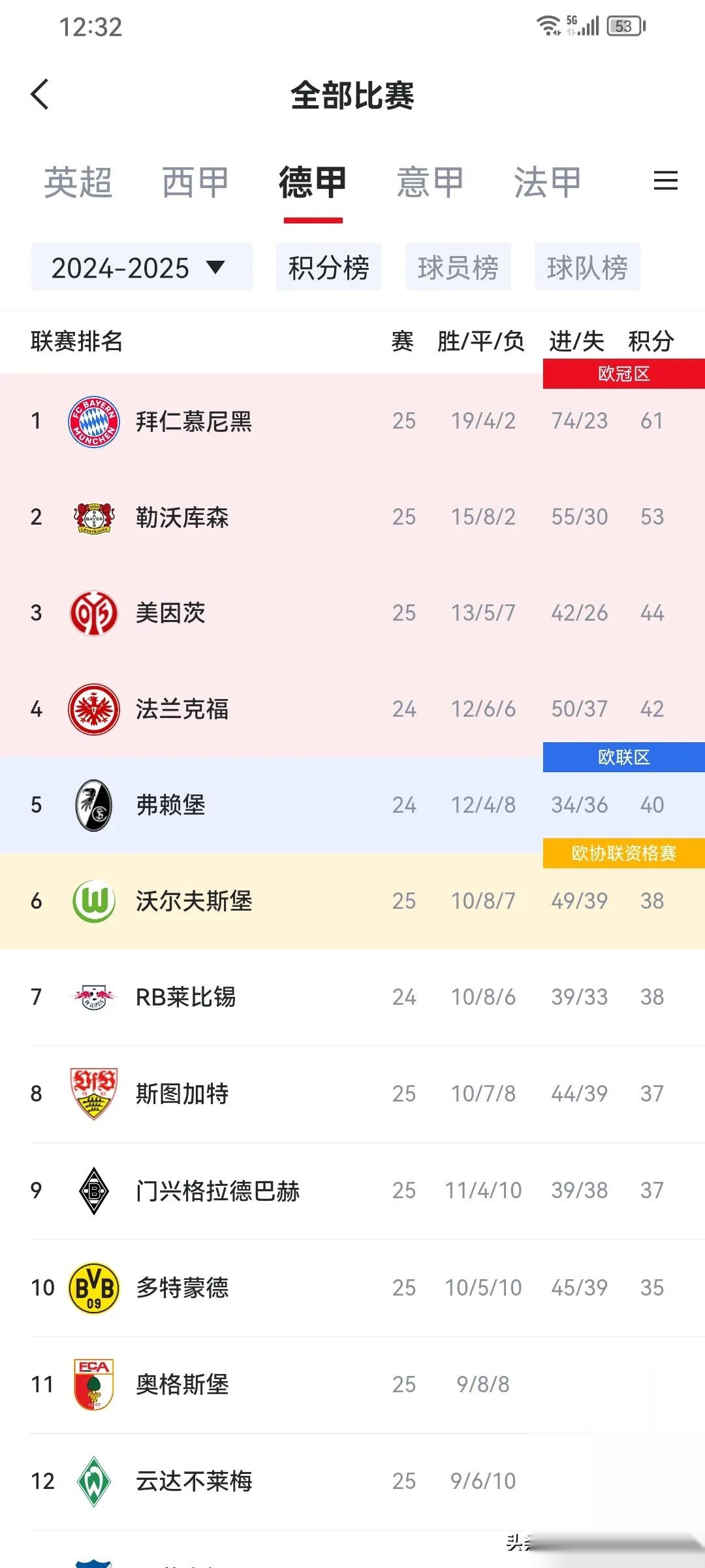 请问您需要关于哪支球队的最新消息呢? 请问您需要关于哪支球队的最新消息呢?