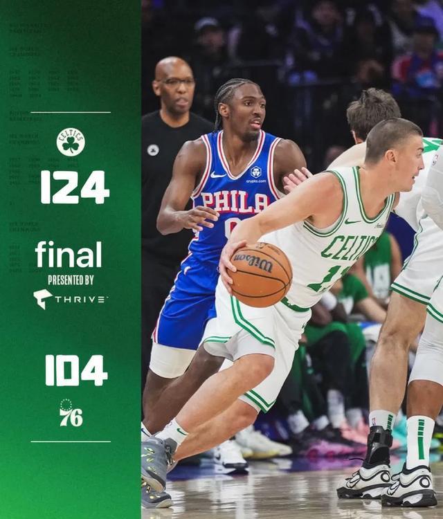 雄鹿击败篮网，继续保持不败