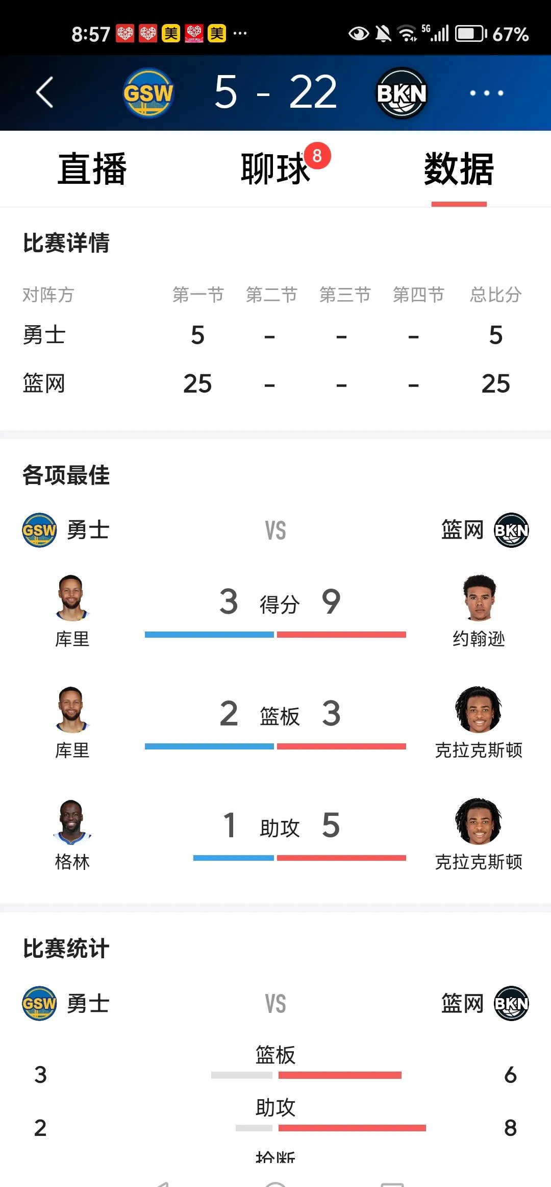 关于勇士不敌篮网,失去连胜势头的信息 关于勇士不敌篮网,失去连胜势头的信息
