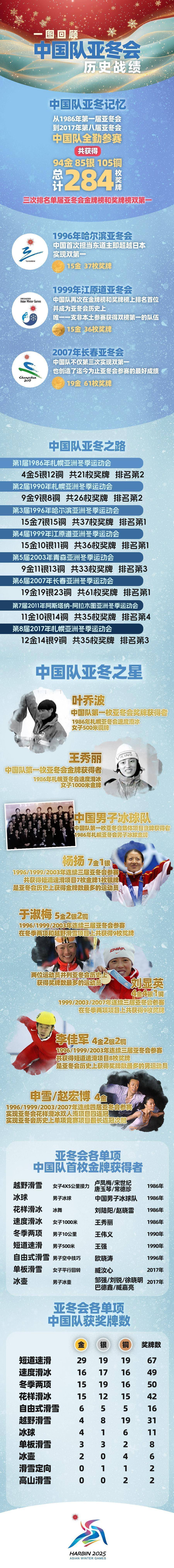 中国代表团在2022年亚运会上表现出色，连续夺得多个金牌