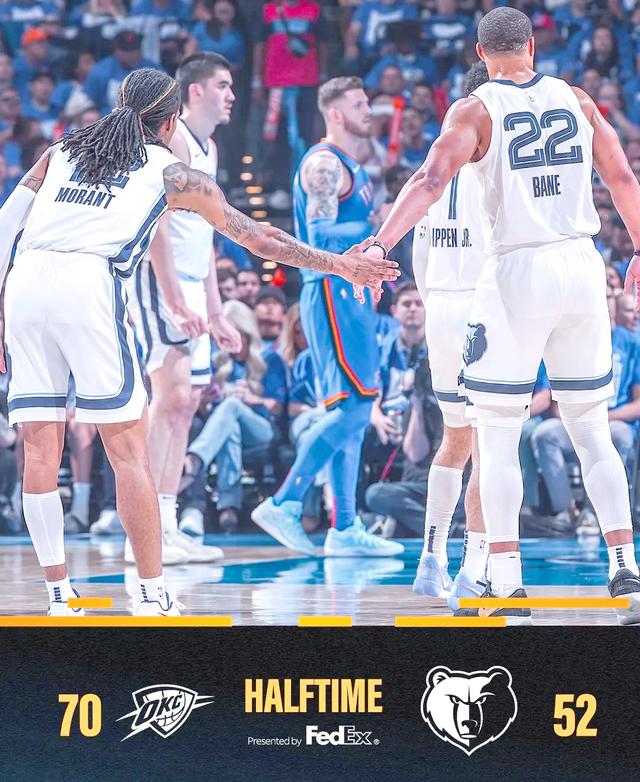 灰熊大胜雷霆，取得胜利