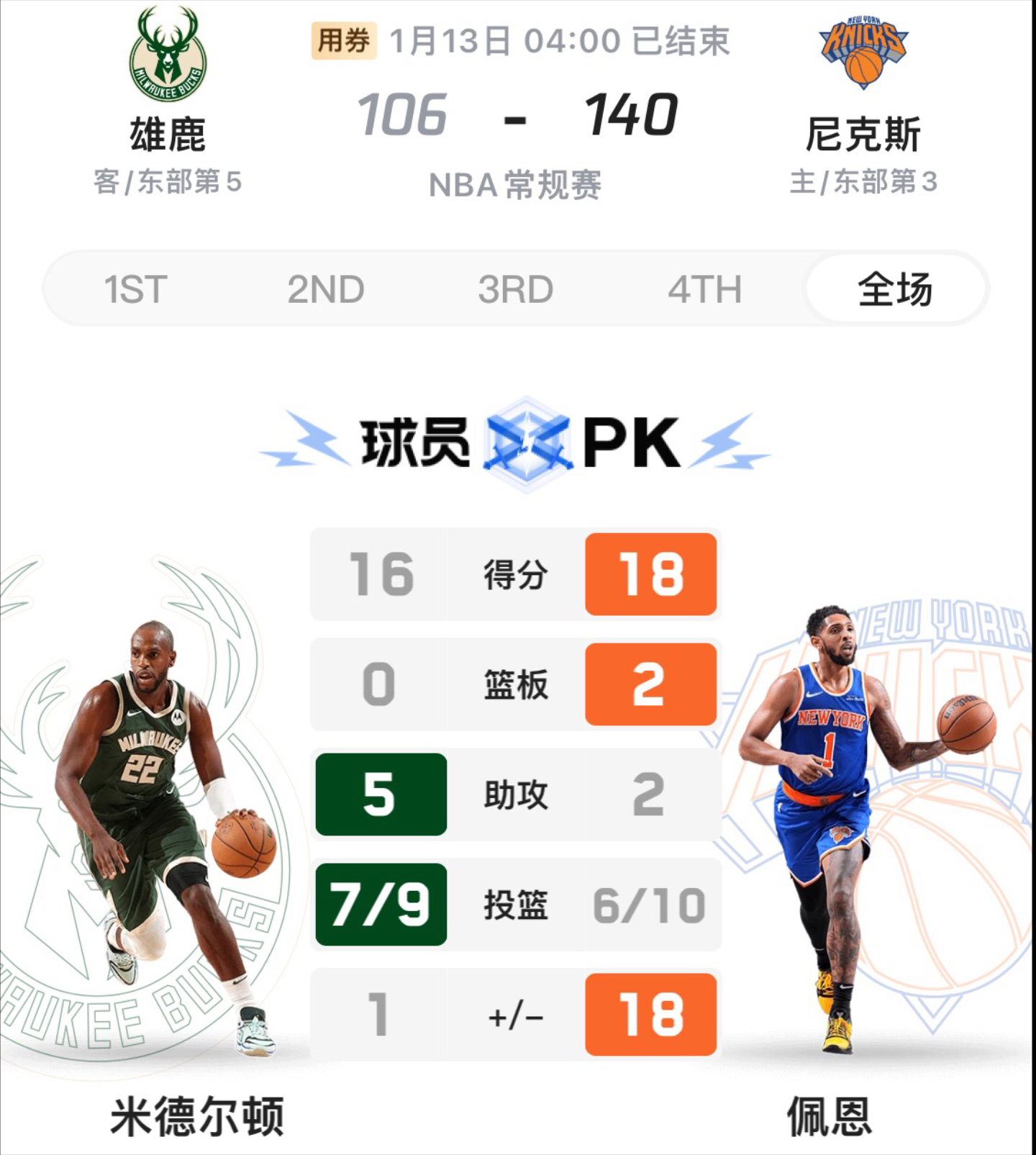 关于雄鹿豪取七连胜！字母哥独揽50分刷新个人纪录的信息